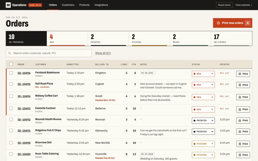 SD Packaging order dashboard
